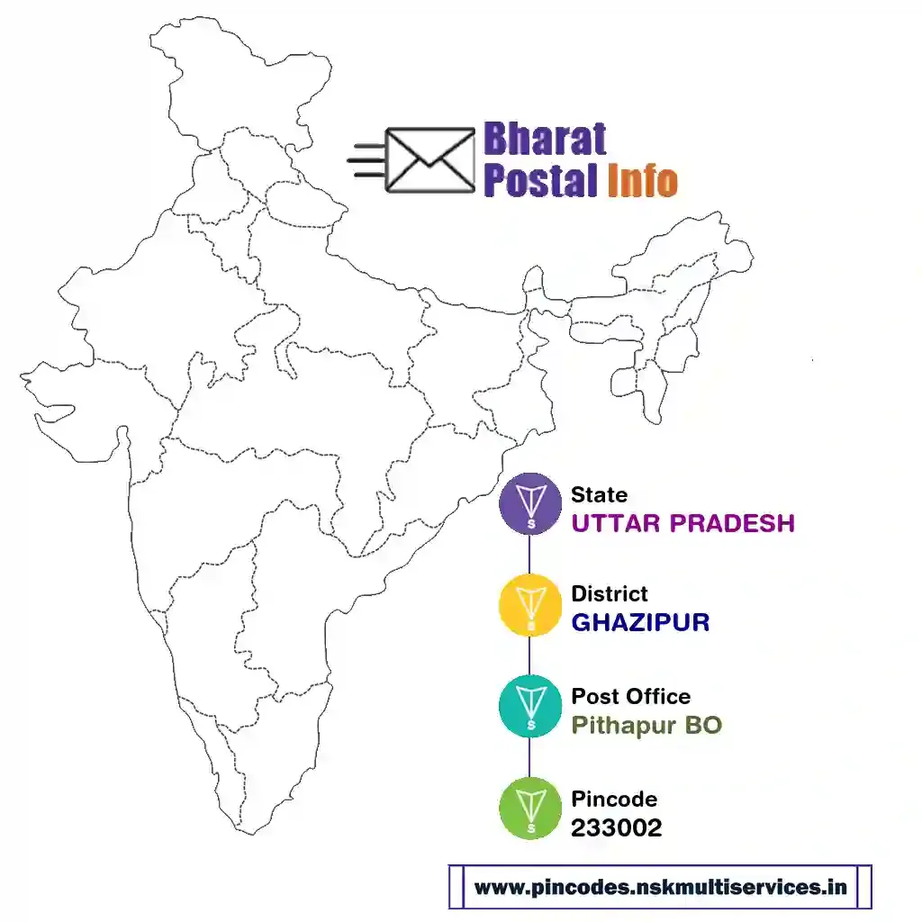 uttar pradesh-ghazipur-pithapur bo-233002